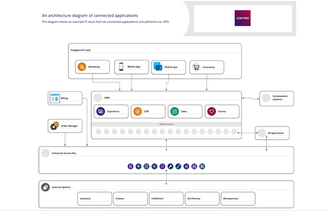 Testing Strategy for APIs: The Ultimate Guide For A Higher Quality API ...
