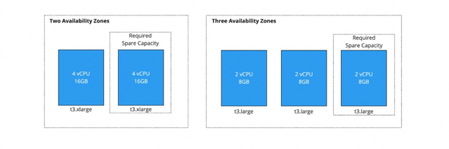 How to Architect for Sustainability in a Cloud Native Environment ...