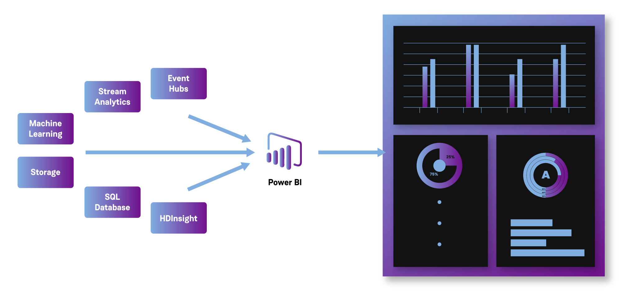 How To Use Power BI On Azure To Build A Data Driven Culture Contino how-to-use-power-bi-on-azure-to-build-a-data-driven-culture-contino