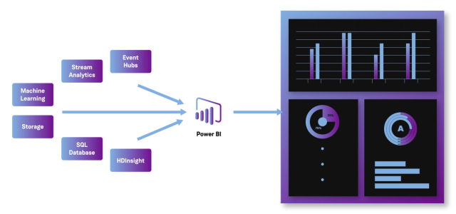 How to Use Power BI on Azure to Build a Data-Driven Culture | Contino ...