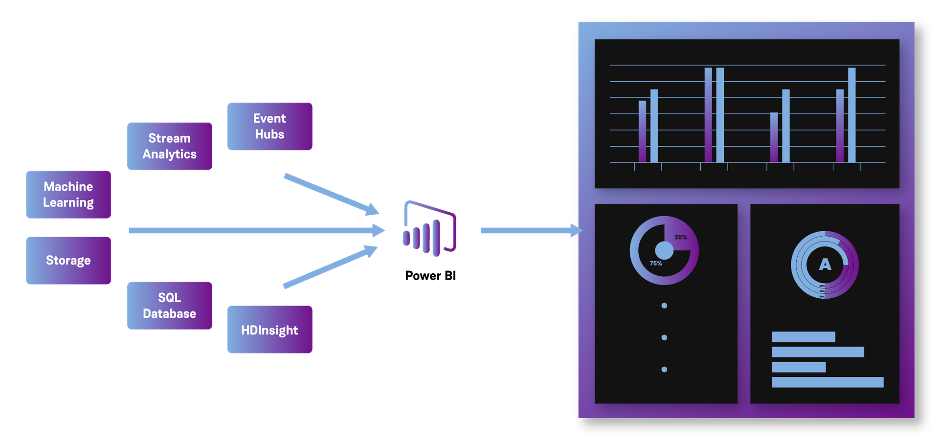 How to Use Power BI on Azure to Build a Data-Driven Culture | Contino ...