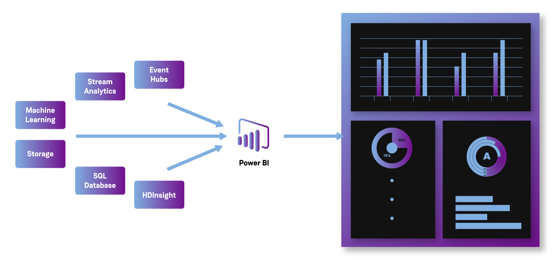 Azure Virtual Machine Power Bi How to Use Power BI on Azure to Build a Data-Driven Culture | Contino ...