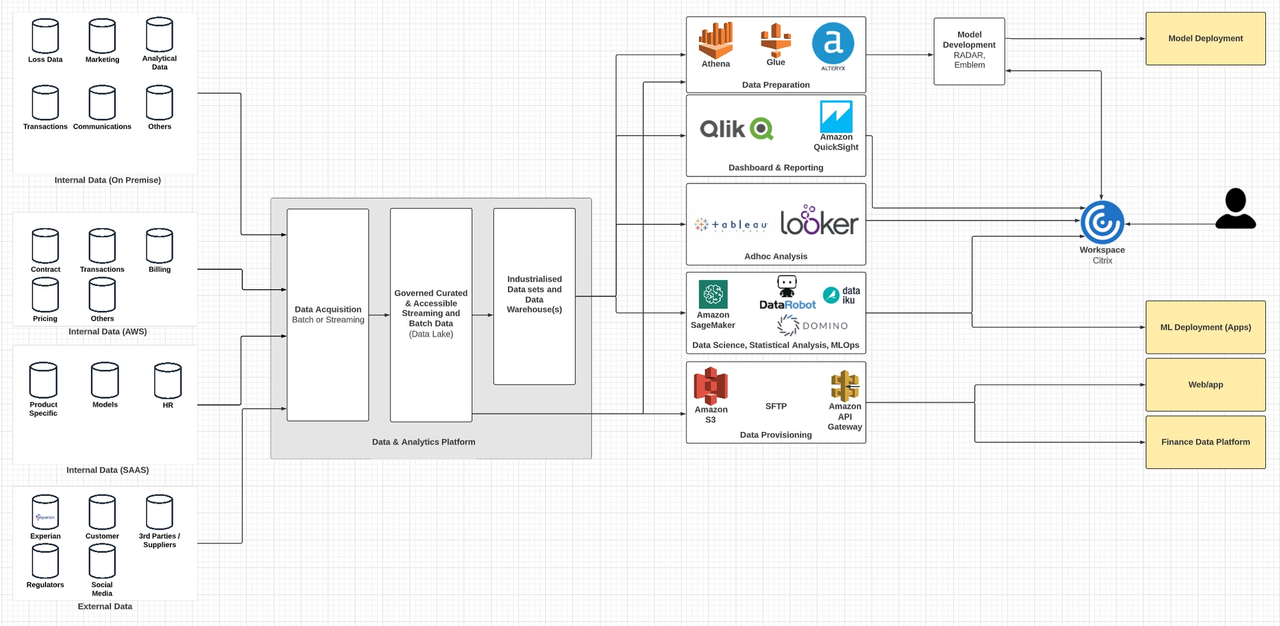 Reference architecture