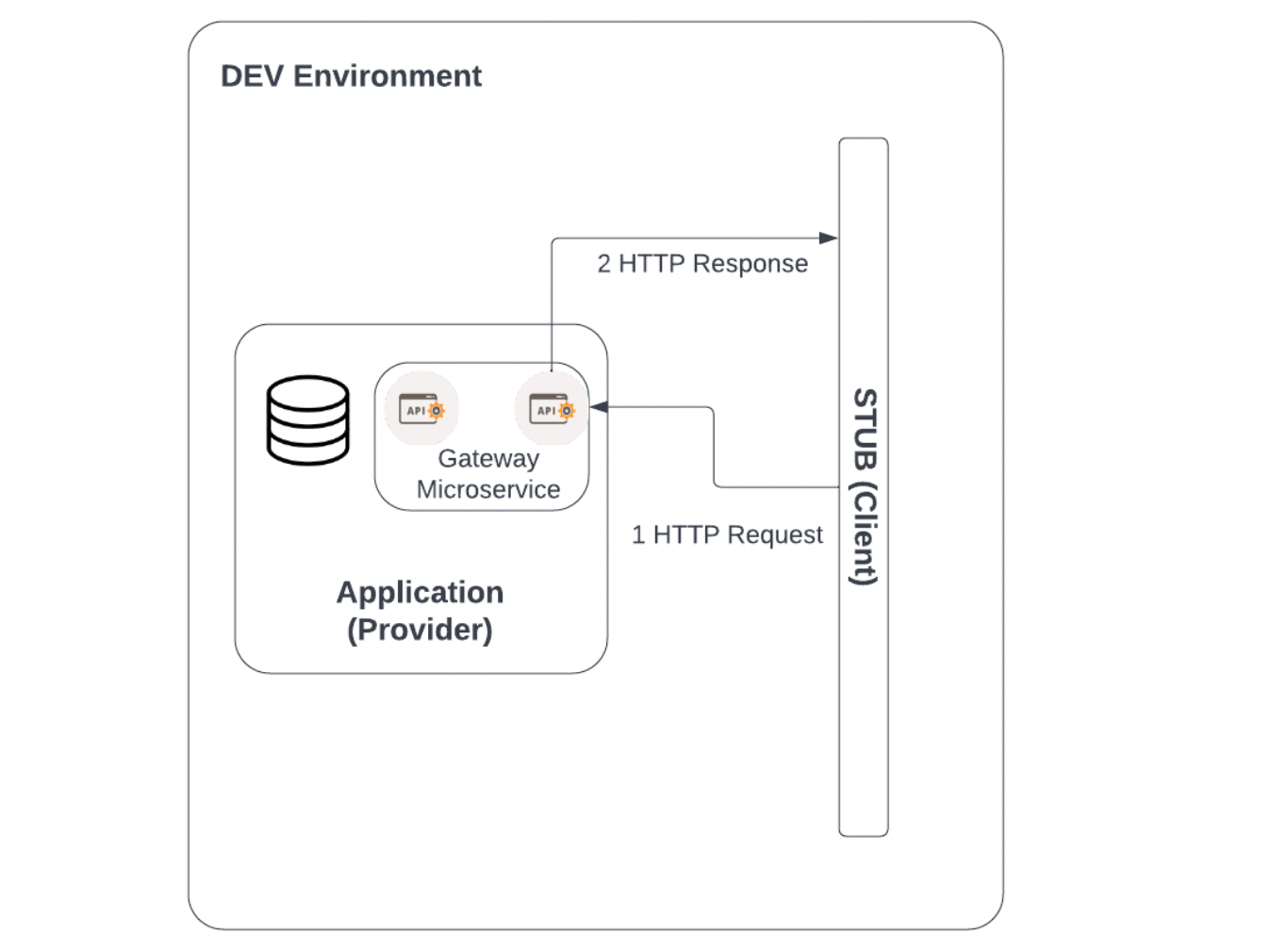 Testing Strategy for APIs: The Ultimate Guide For A Higher Quality API ...