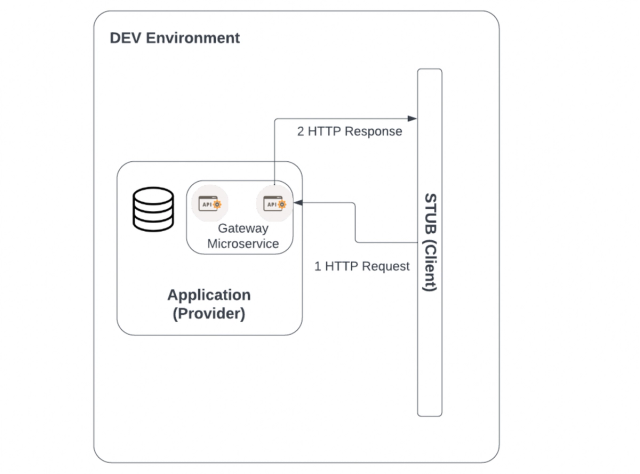 Testing Strategy for APIs: The Ultimate Guide For A Higher Quality API ...