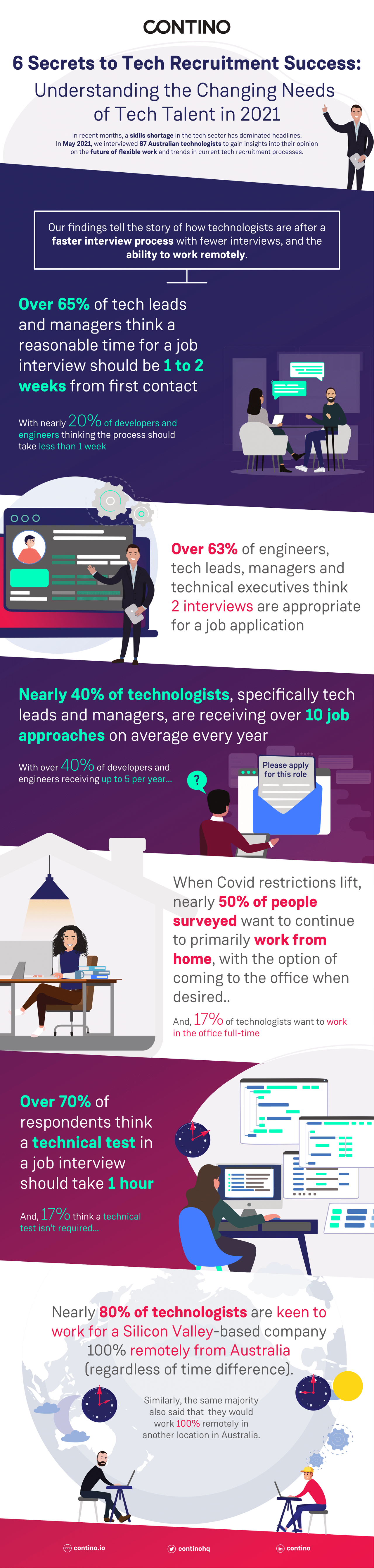 Talent Recruitment Infographic