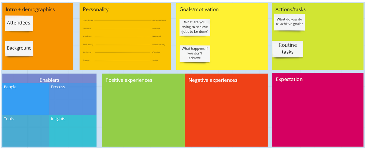 Persona Mapping