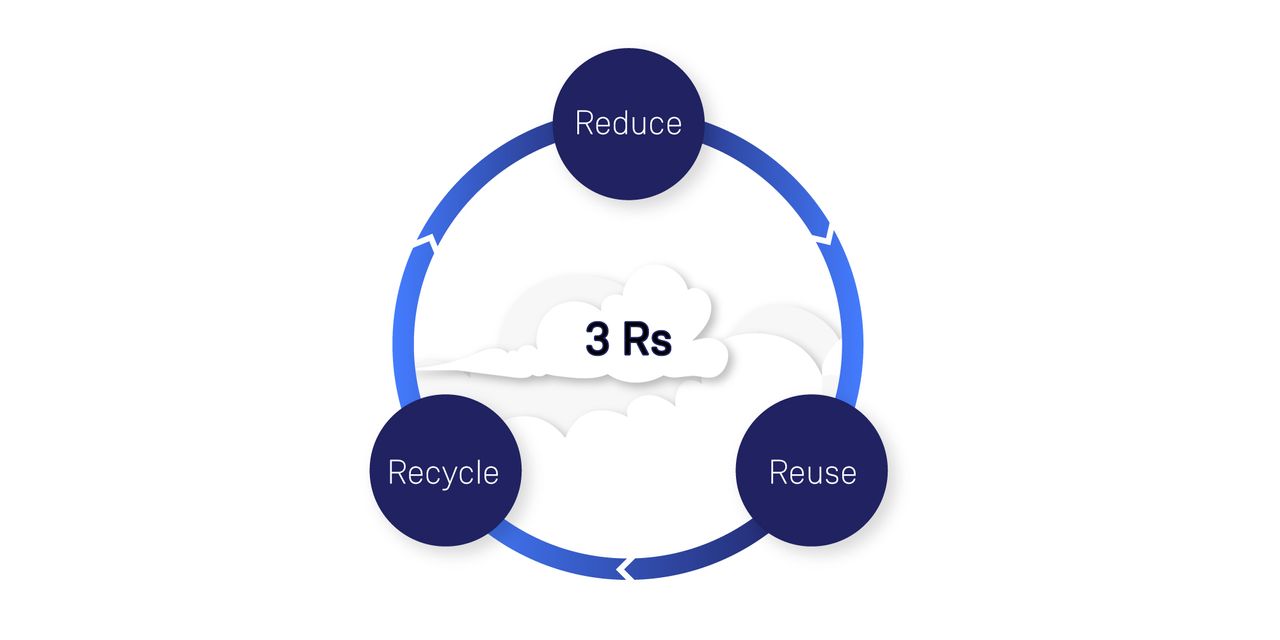 Reduce, reuse, recycle diagram