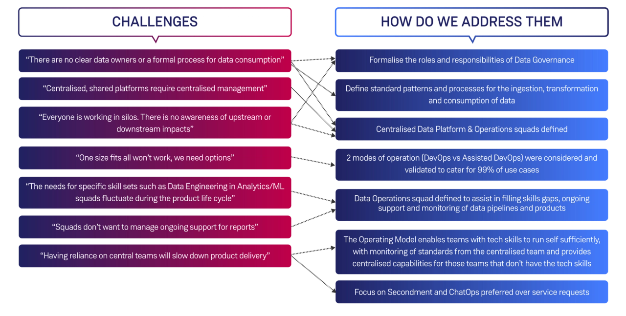 Challenges and how we address them