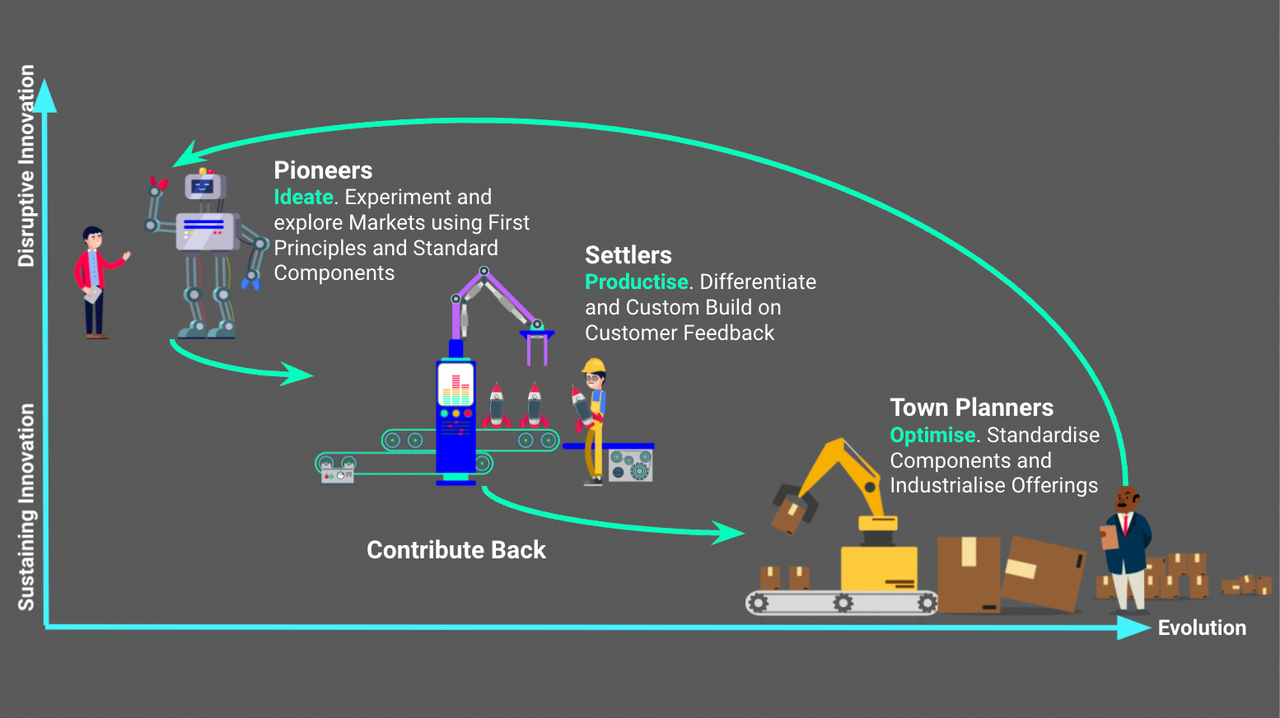 Multi-Modal Operating Model