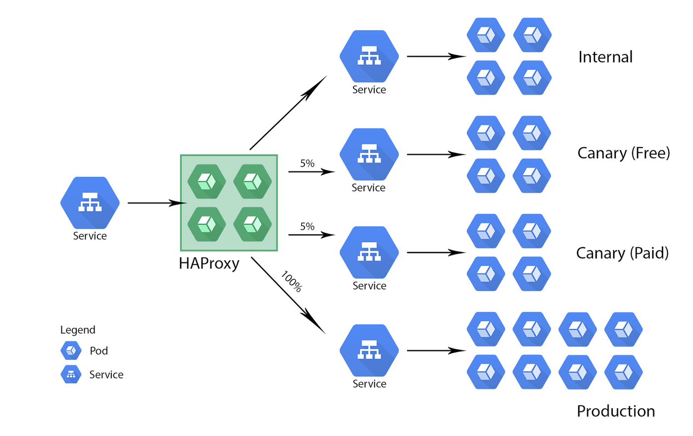 Contino Kubernetes