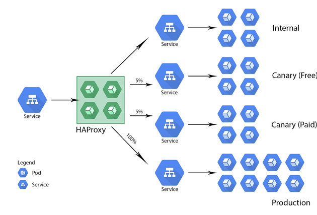 Contino Kubernetes