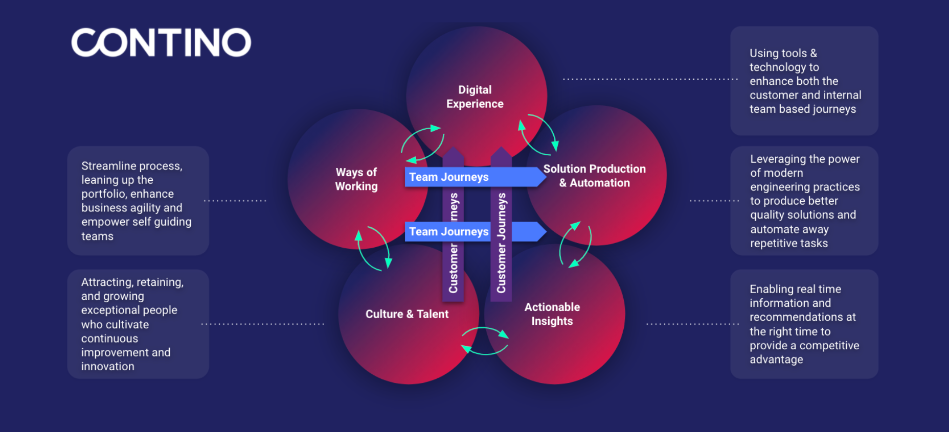 Operating Models: The Key to Unlocking an Enterprise’s Digital ...