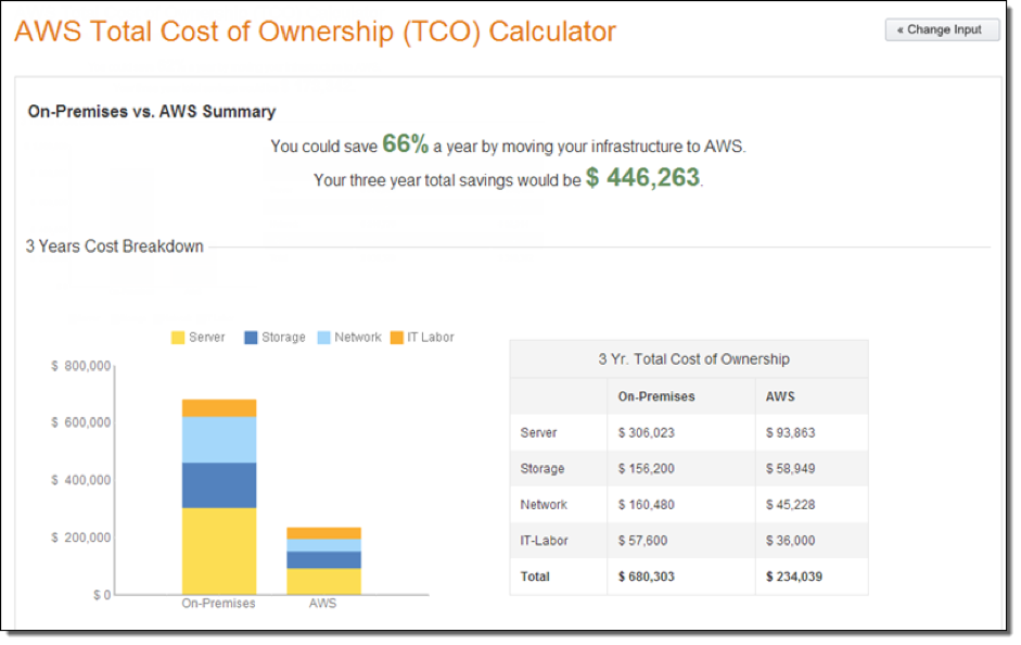 Joseph Banks Metro velocidad How Much Does Your Hardware Cost You? Using the AWS TCO Calculator |  Contino | Global Transformation Consultancy
