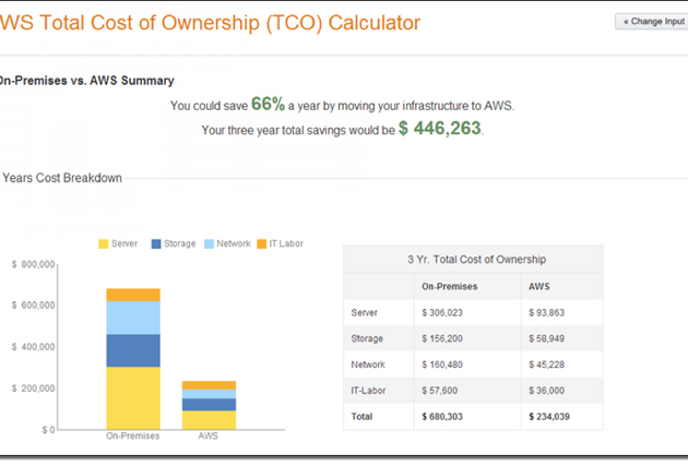 AWS TCO Calculator Contino