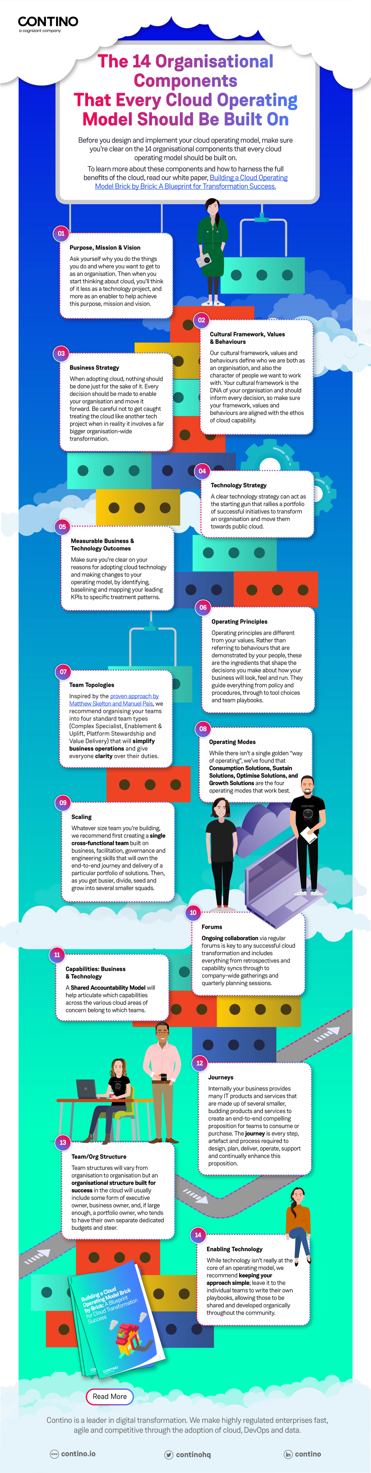 14 Organisational Components Every Cloud Operating Model Should Be Built On
