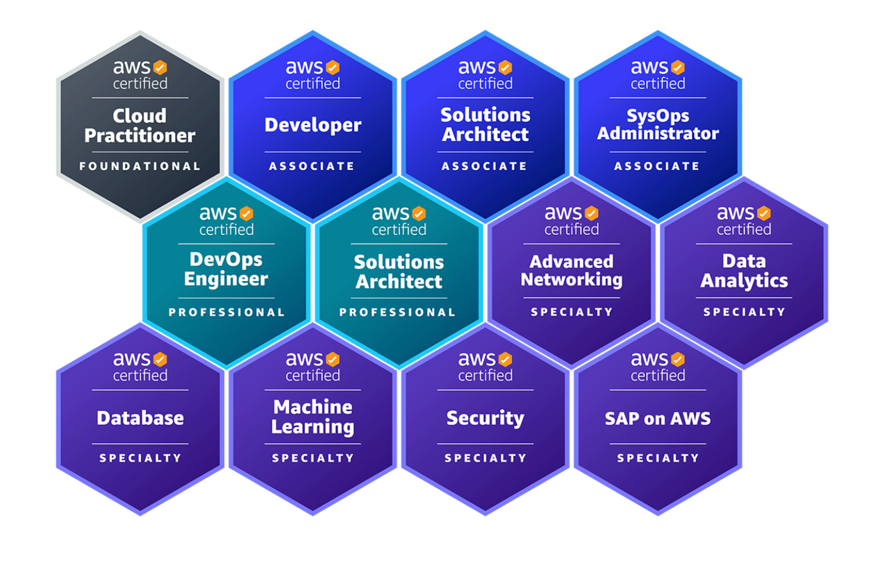 AWS Certification