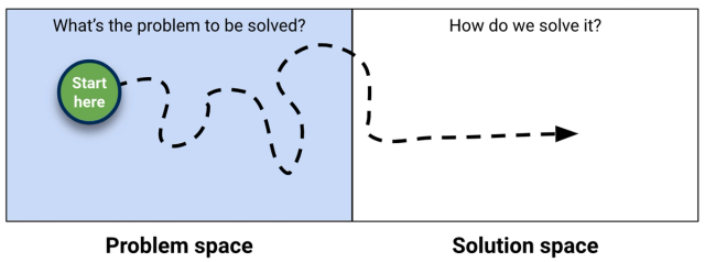 Using Design Thinking to Solve the Right Problem Well | Contino ...