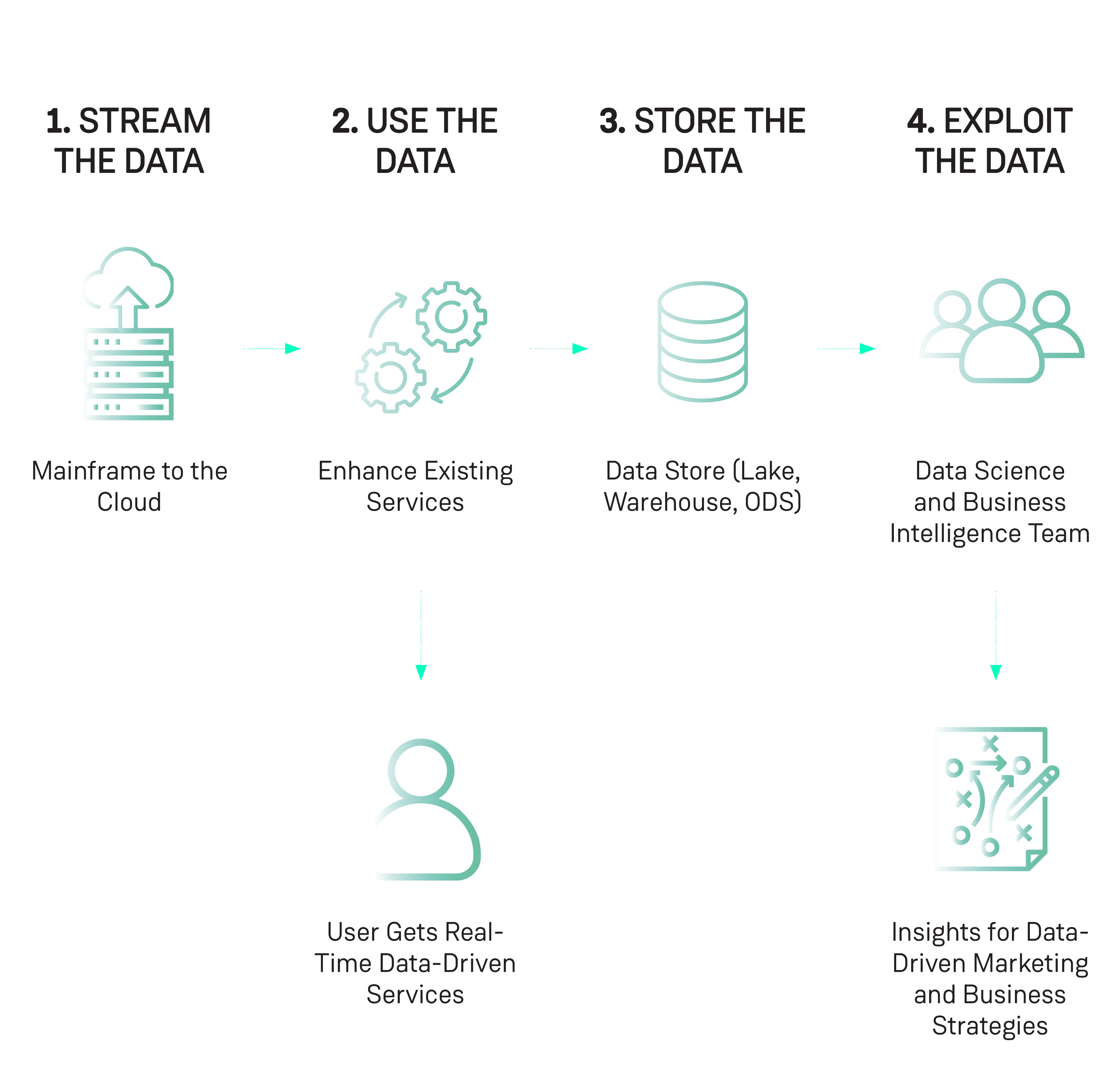 The Role Of Cloud In Transforming The Payments Industry | Contino ...