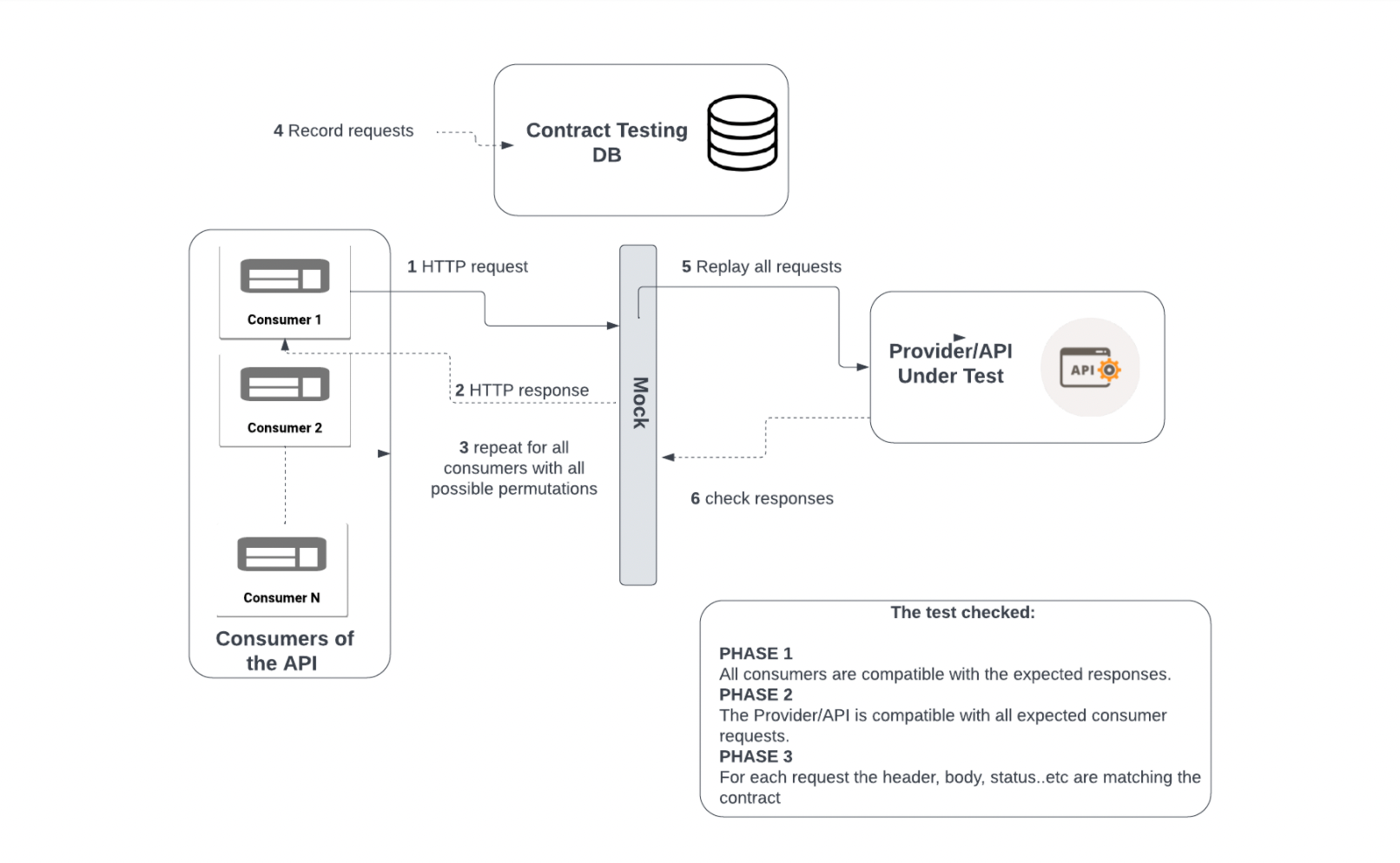 Testing Strategy For APIs: The Ultimate Guide For A Higher Quality API ...