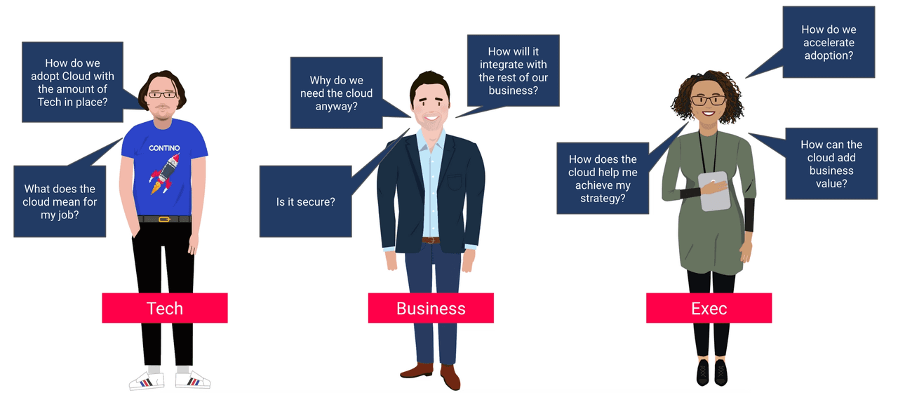 Building a Cloud Centre of Excellence in 2020: 13 Pitfalls and Practical  Steps | Contino | Global Transformation Consultancy