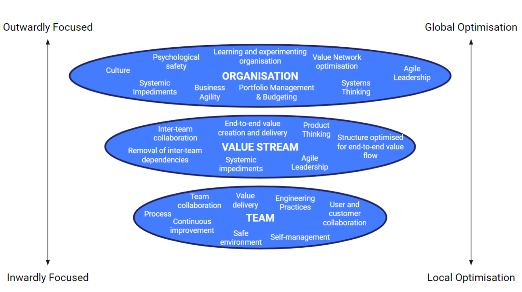 Are You Making The Most Of Your Agile Coaches And Scrum Masters ...