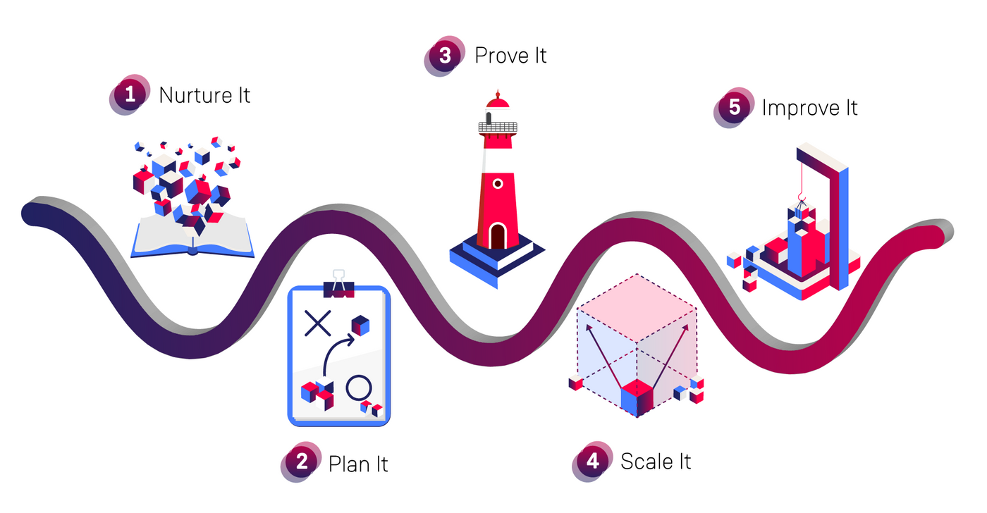 contino-momentum-framework