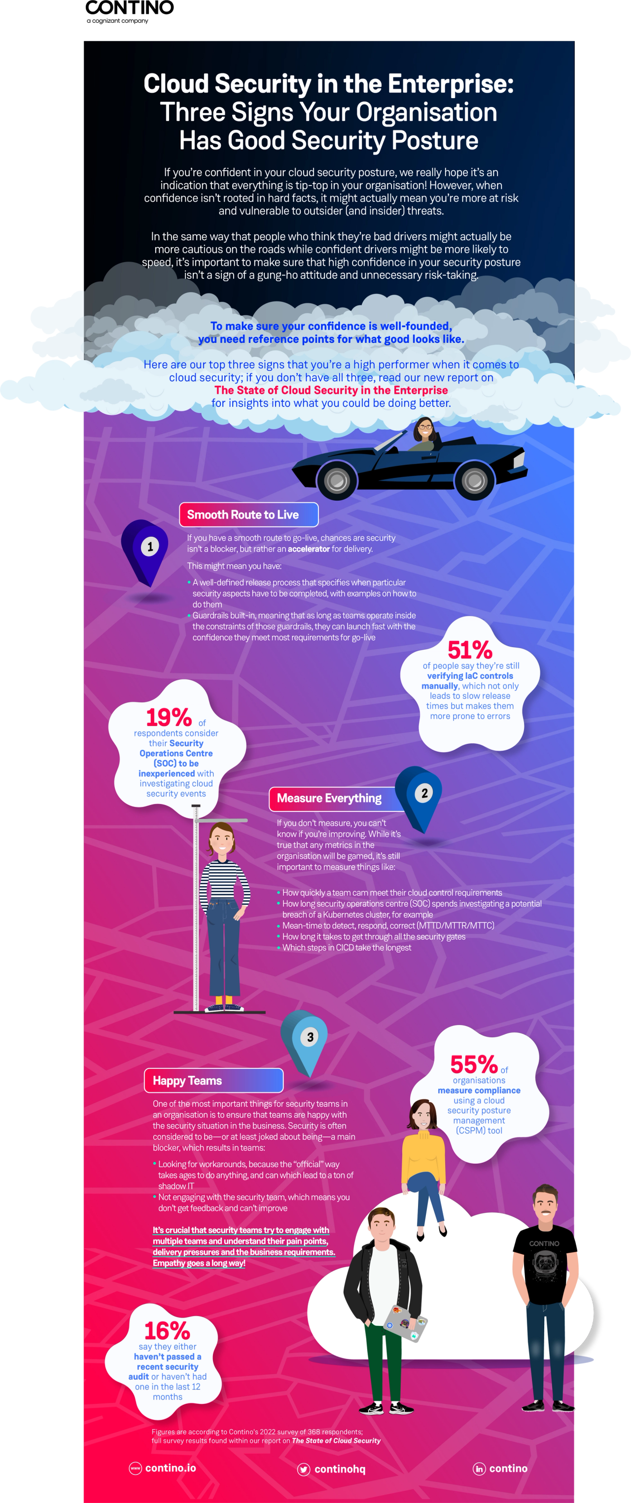 Infographic of Signs of Good Security Posture
