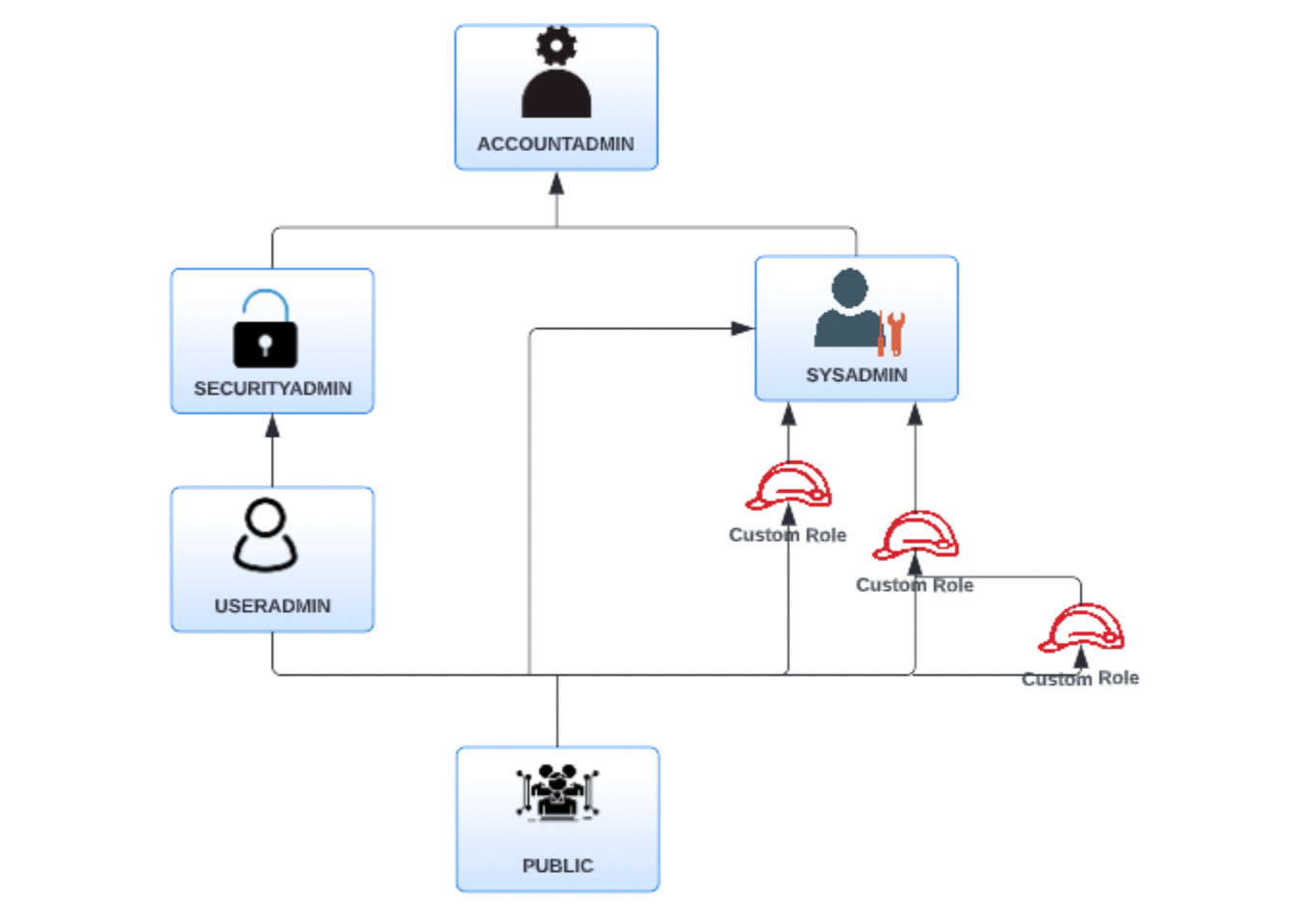 What Is Snowflake and Why It Solves Common Cloud Data Warehouse Woes ...