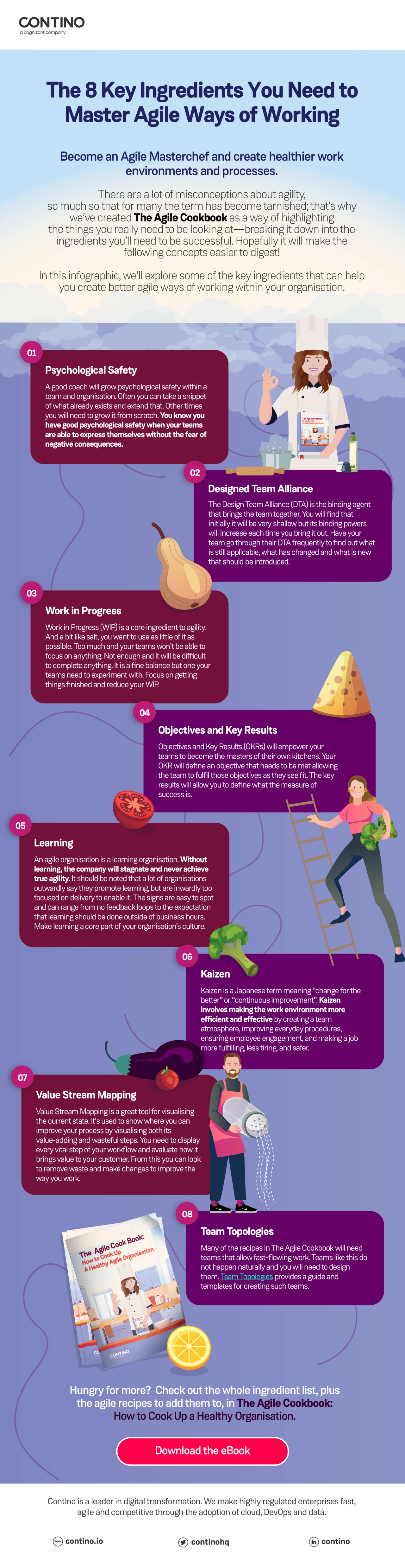 8 Key Ingredients You Need to Master Agile Ways of Working