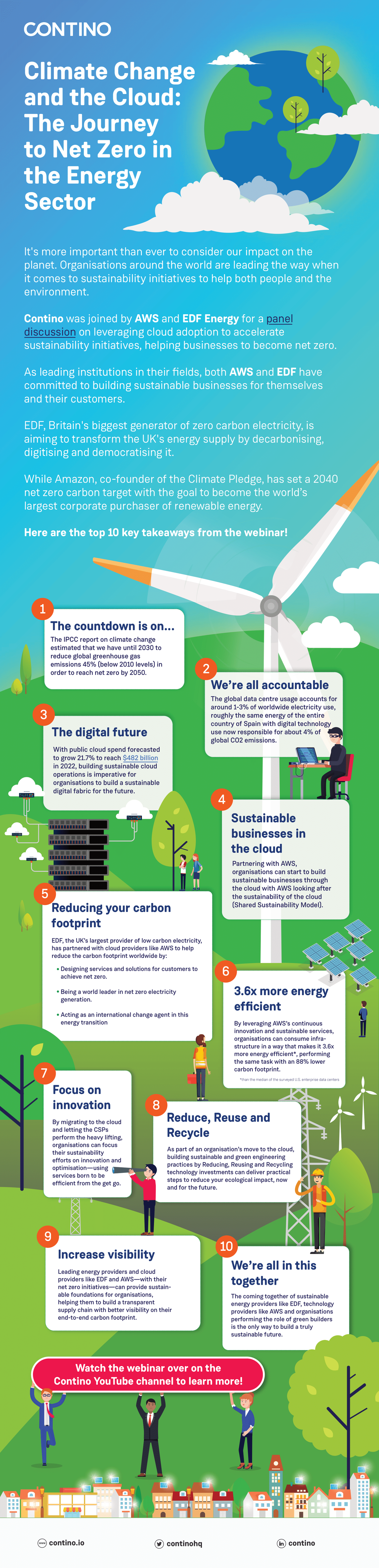 Net zero infographic
