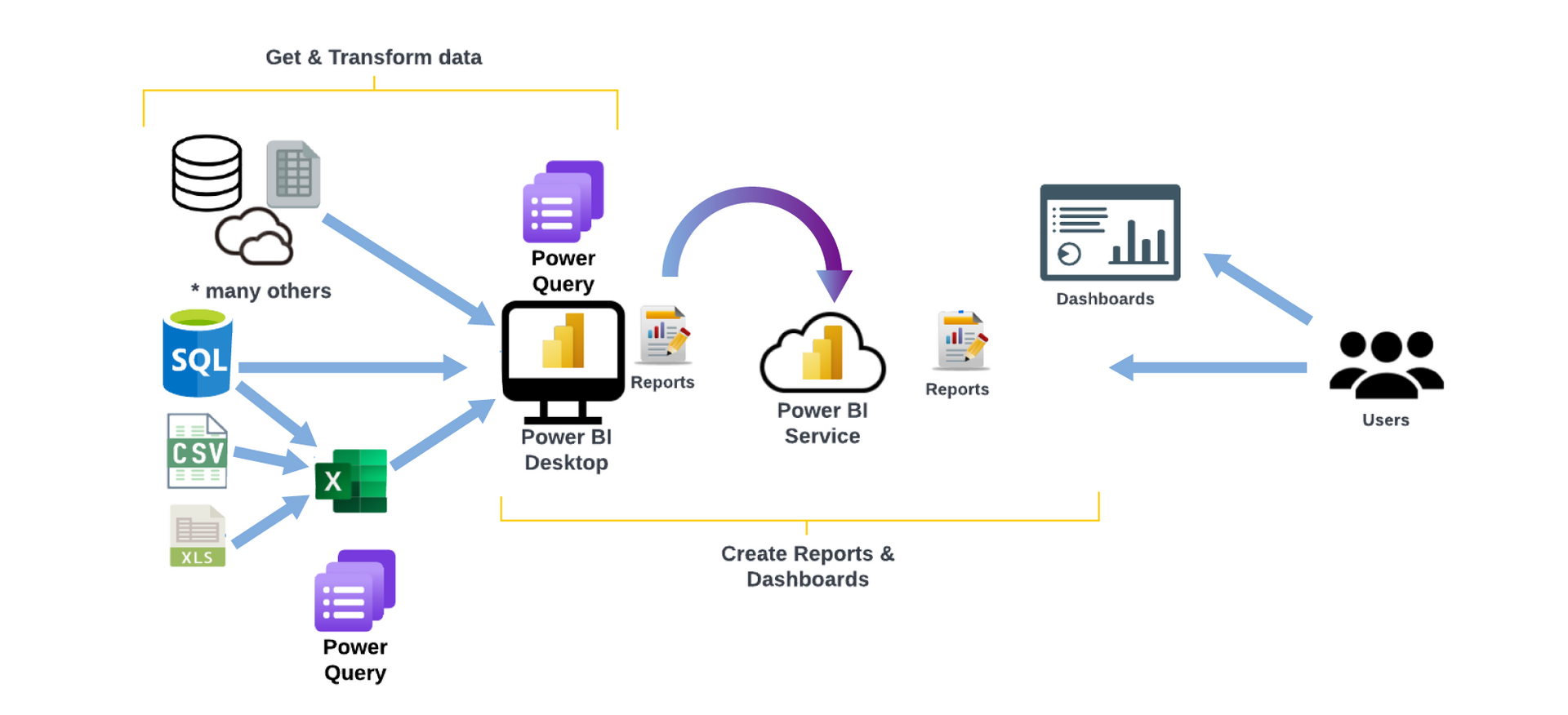 Power Bi On Azure Power Bi Mit Azure Verbinden Limmerkoll