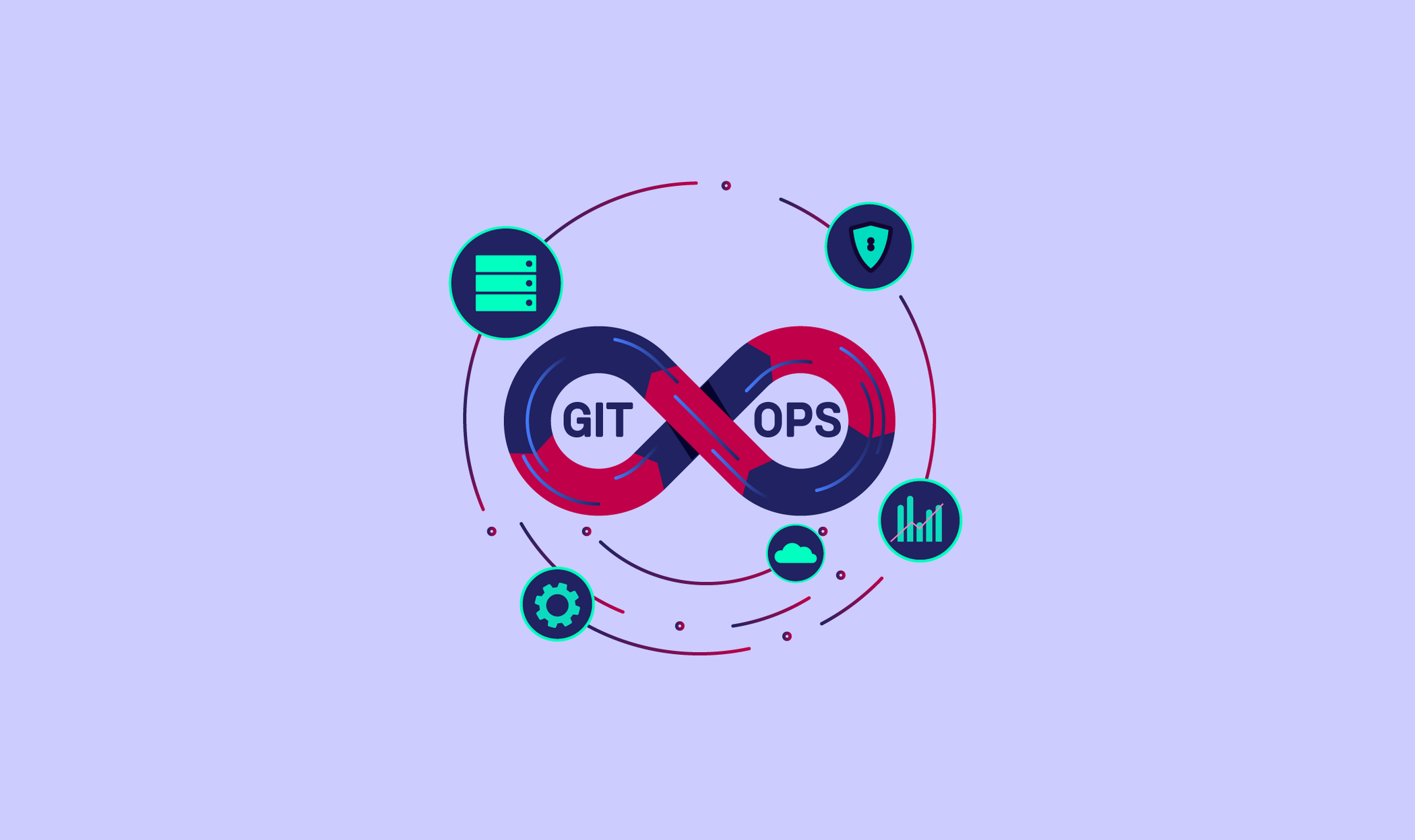 How You Can Use GitOps to Vastly Improve Your Developer Experience ...