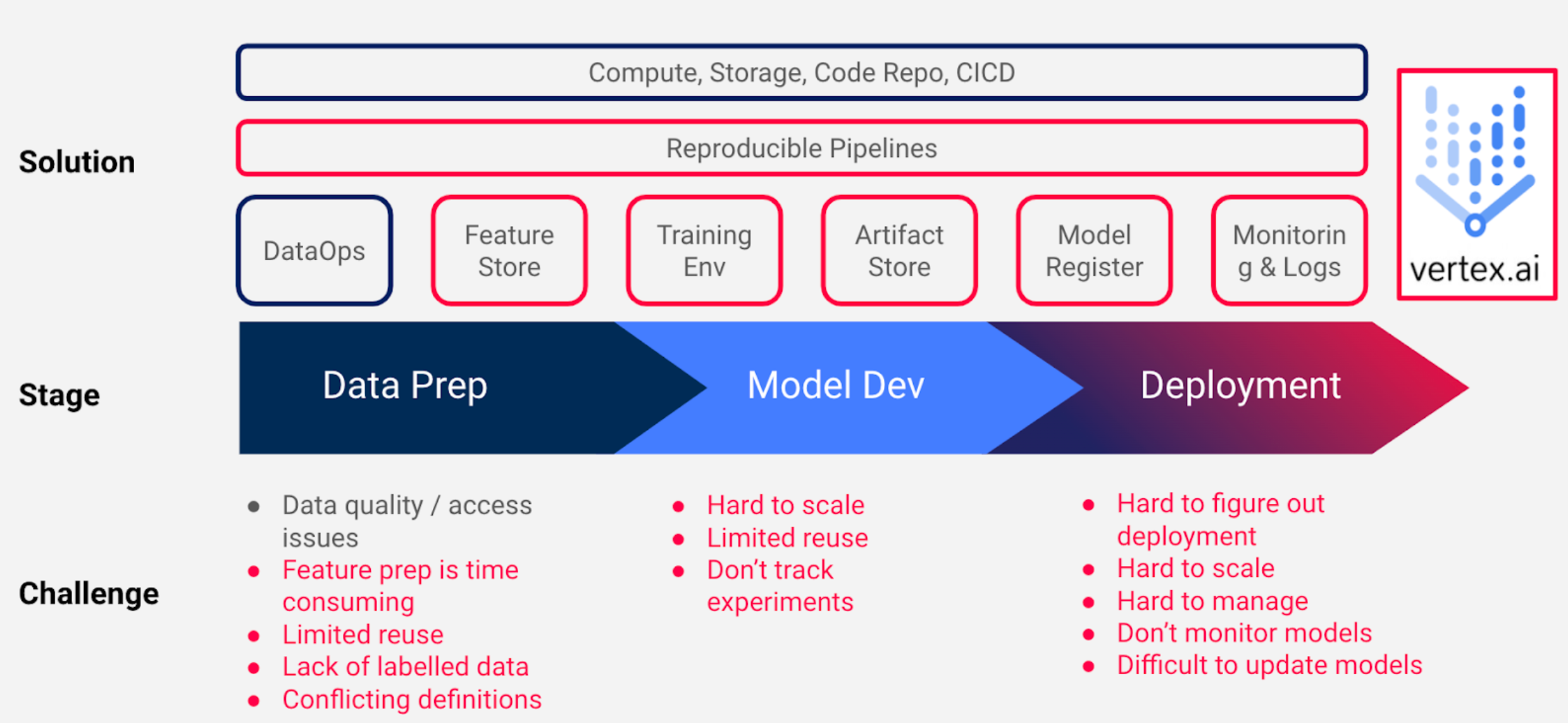 Google Vertex AI: A Powerful Tool To Solve Your Machine Learning Woes ...