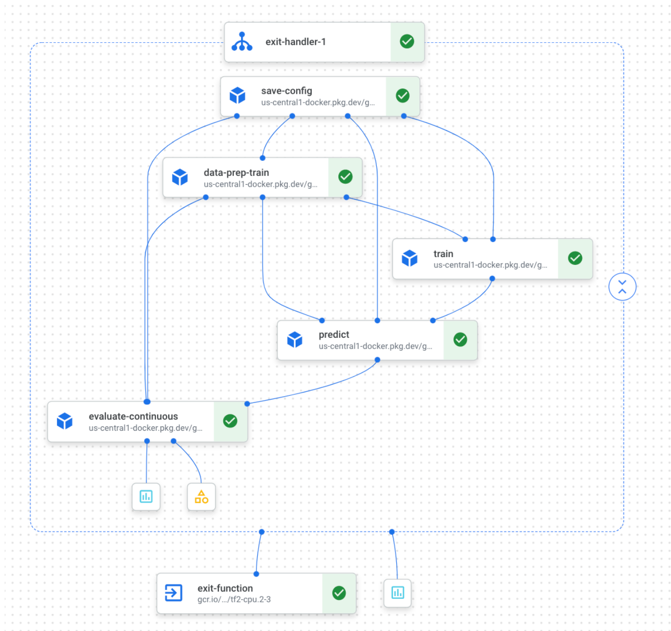 Google Vertex AI: A Powerful Tool To Solve Your Machine Learning Woes ...