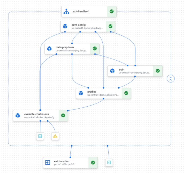 Google Vertex AI: A Powerful Tool to Solve Your Machine Learning Woes ...