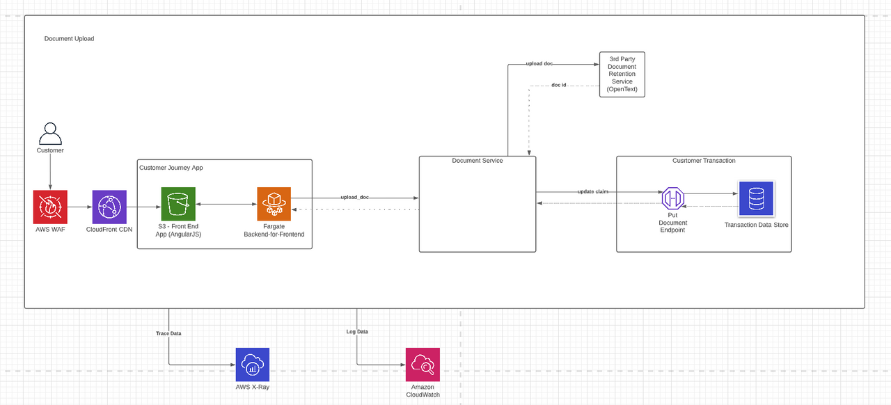 Reference architecture