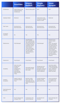 What Is Snowflake and Why It Solves Common Cloud Data Warehouse Woes ...