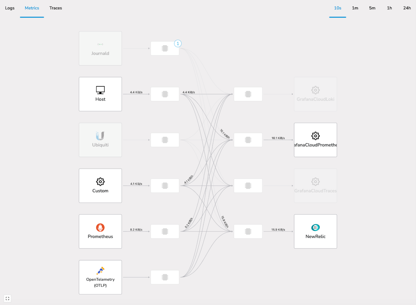 How OpenTelemetry Can Help Businesses Keep Up With the Modern World of
