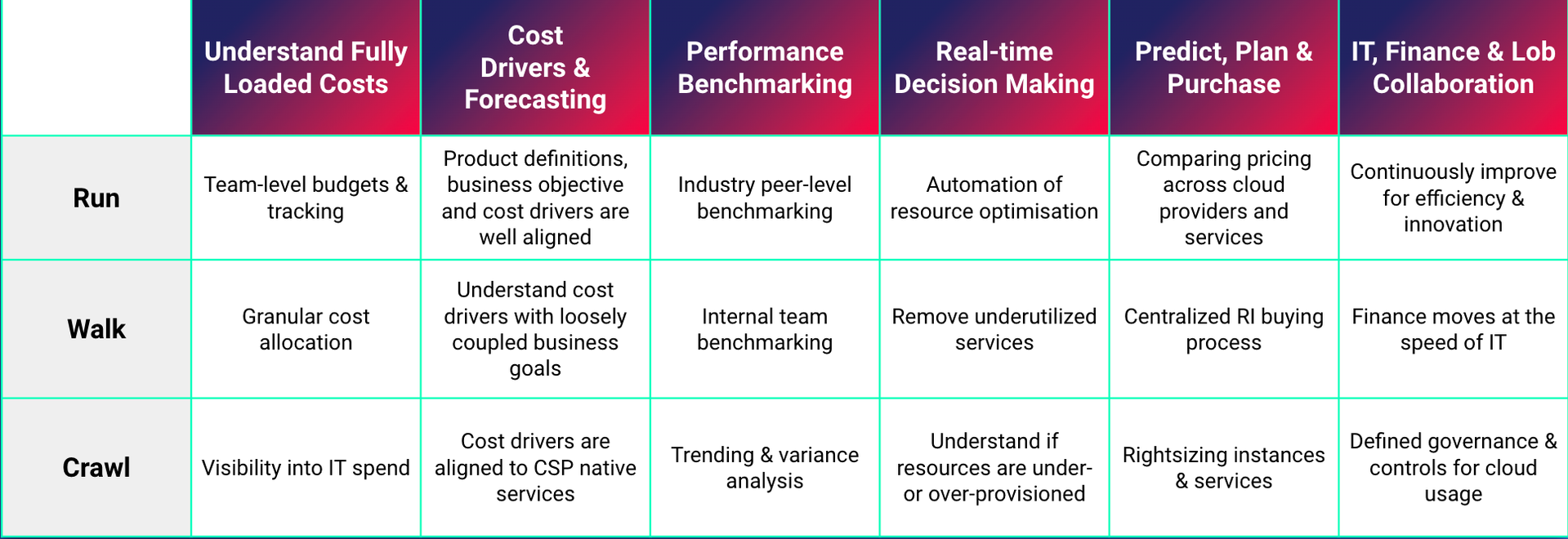 3-Phase Framework for Cloud Cost Optimization on GCP | Contino | Global ...