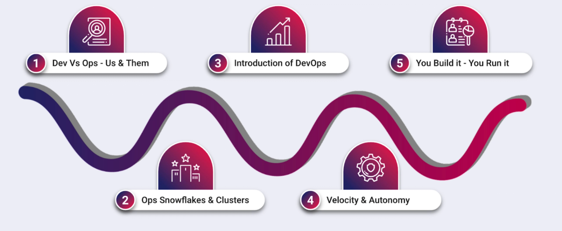 Good Platform Engineering What It Is and How to Make It Work For You Contino Global