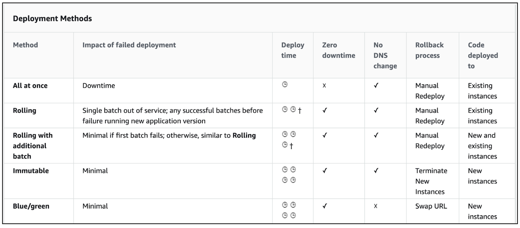 AWS-DevOps New Braindumps Pdf