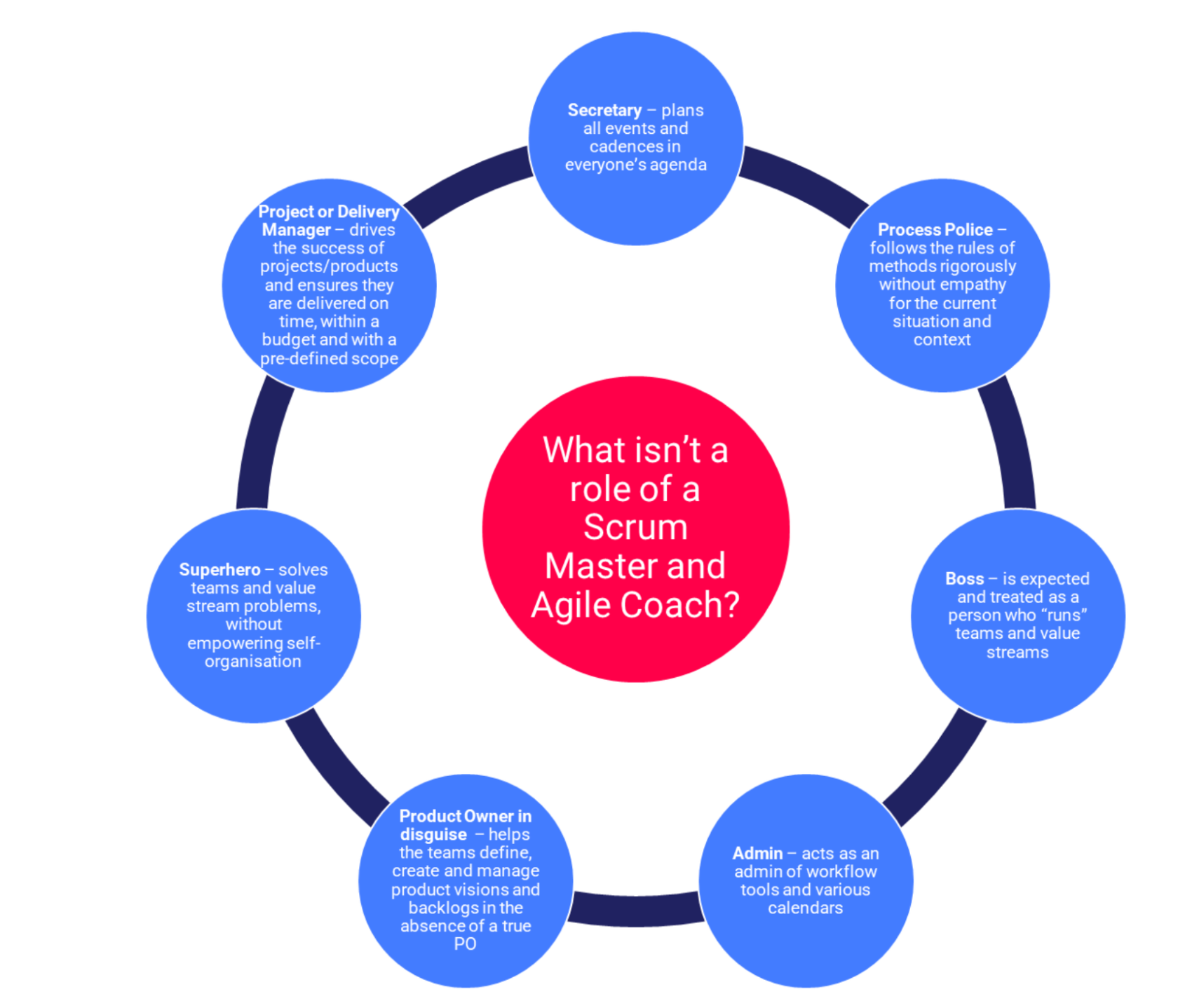 Are You Making the Most of Your Agile Coaches and Scrum Masters