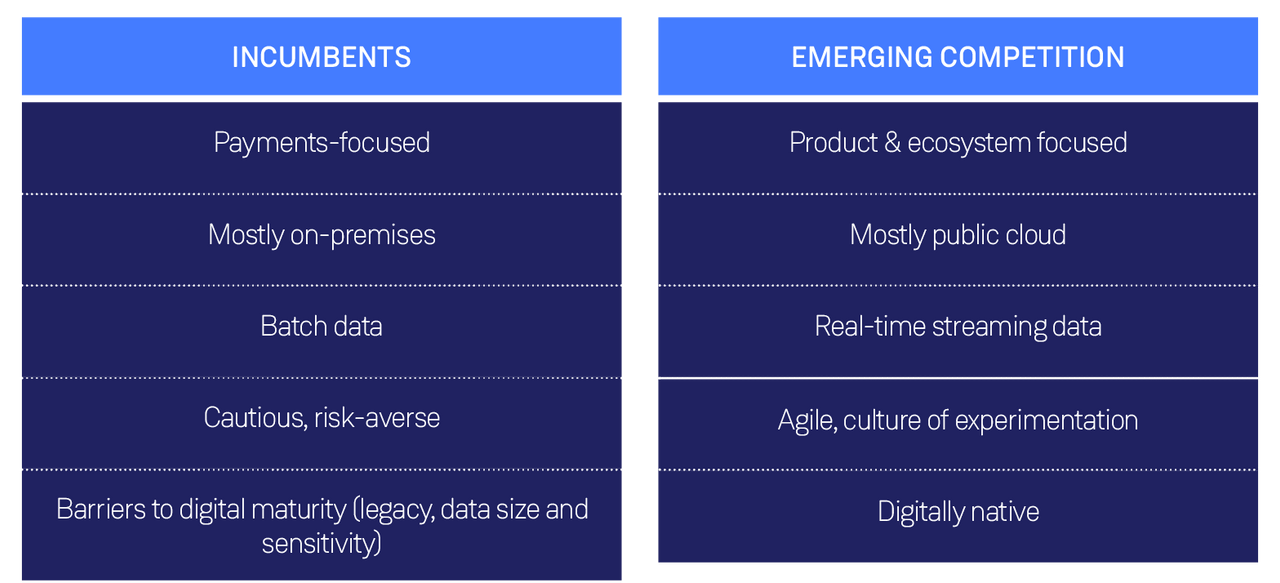 Incumbents vs Emerging Competition