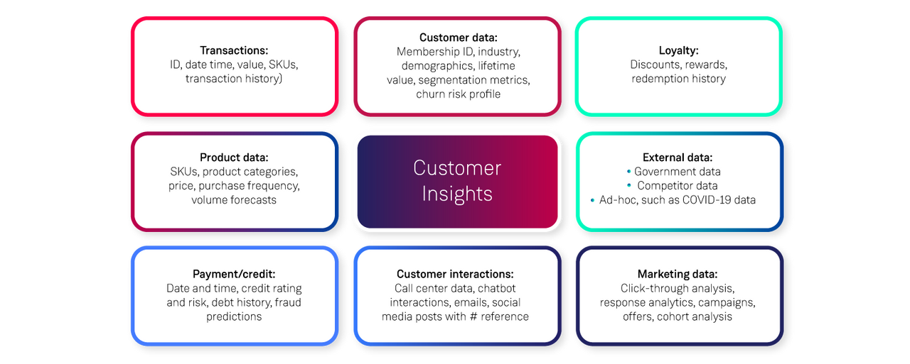 Different Data Sources