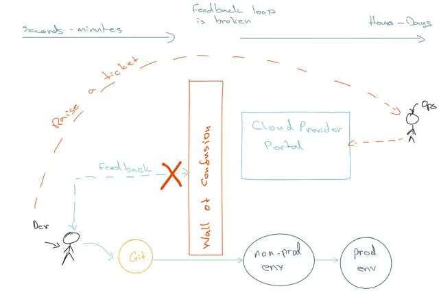 Developer Experience: How to Create an Awesome DevEx in the Enterprise ...
