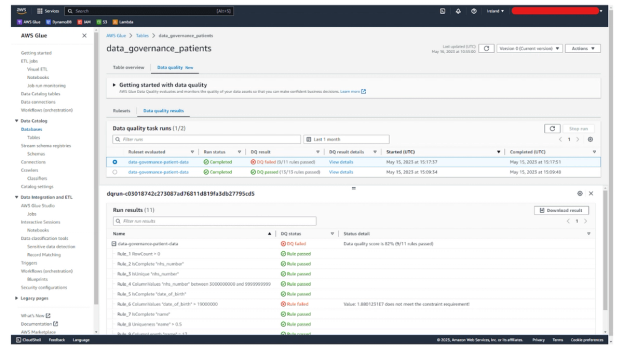 How to Use AWS Glue Catalog to Empower Your Modern Data Governance ...