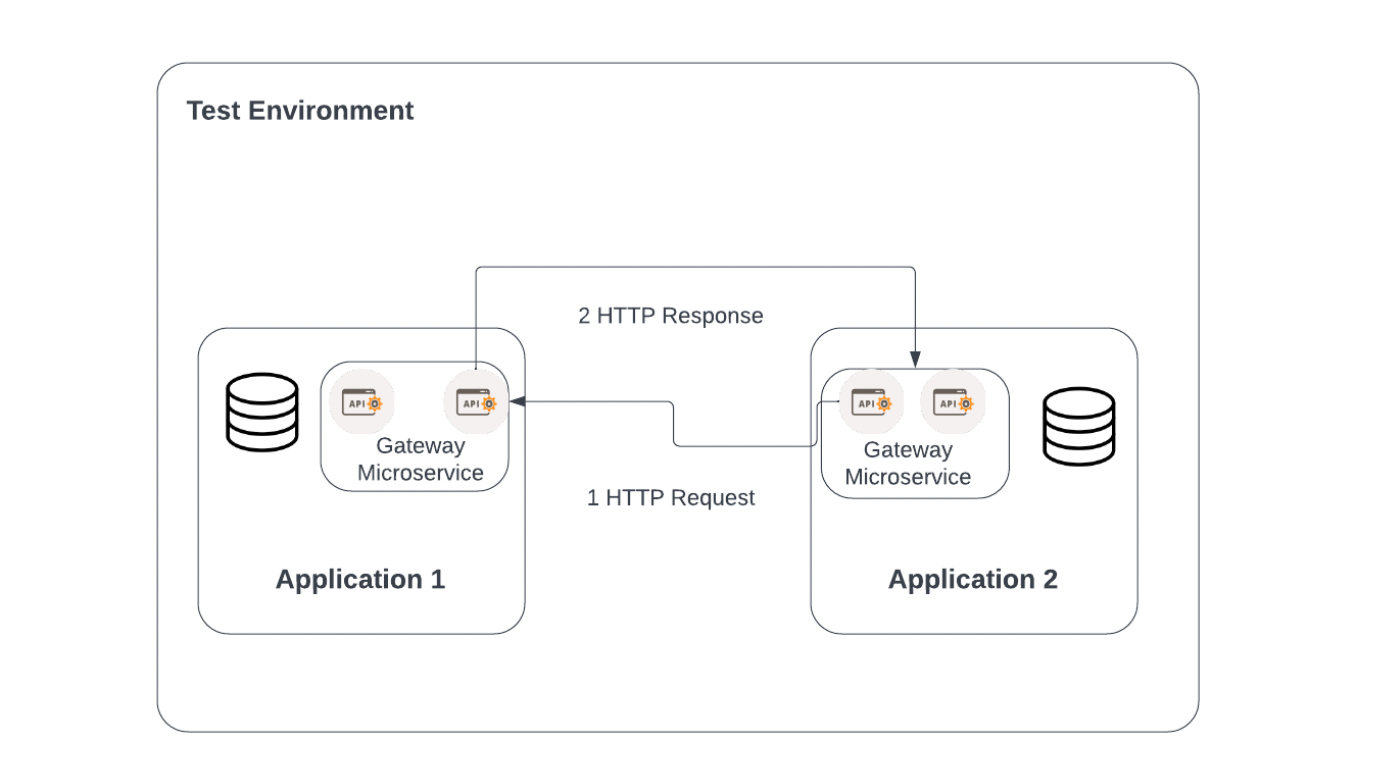 Testing Strategy for APIs: The Ultimate Guide For A Higher Quality API ...