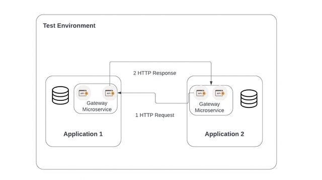 Testing Strategy for APIs: The Ultimate Guide For A Higher Quality API ...