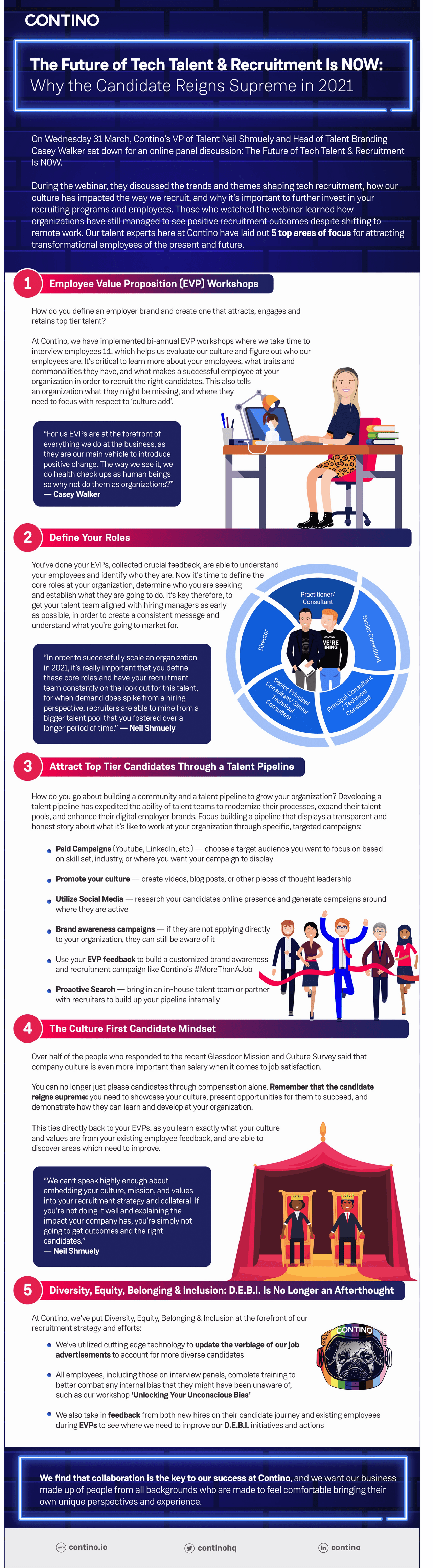 The Future of Tech Talent is Now Infographic